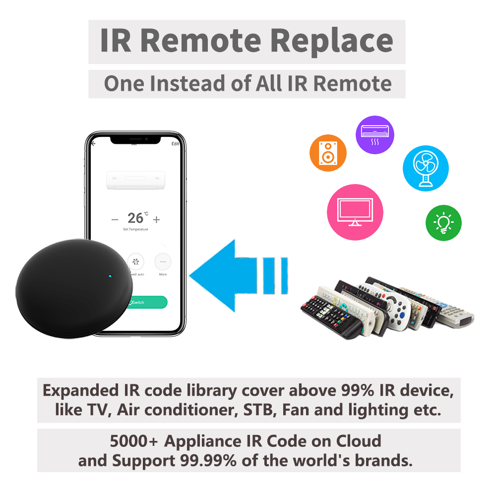 Tuya WiFi IRリモコン スマートホームオートメーシ - Home Automation Ideas のレビューと価格