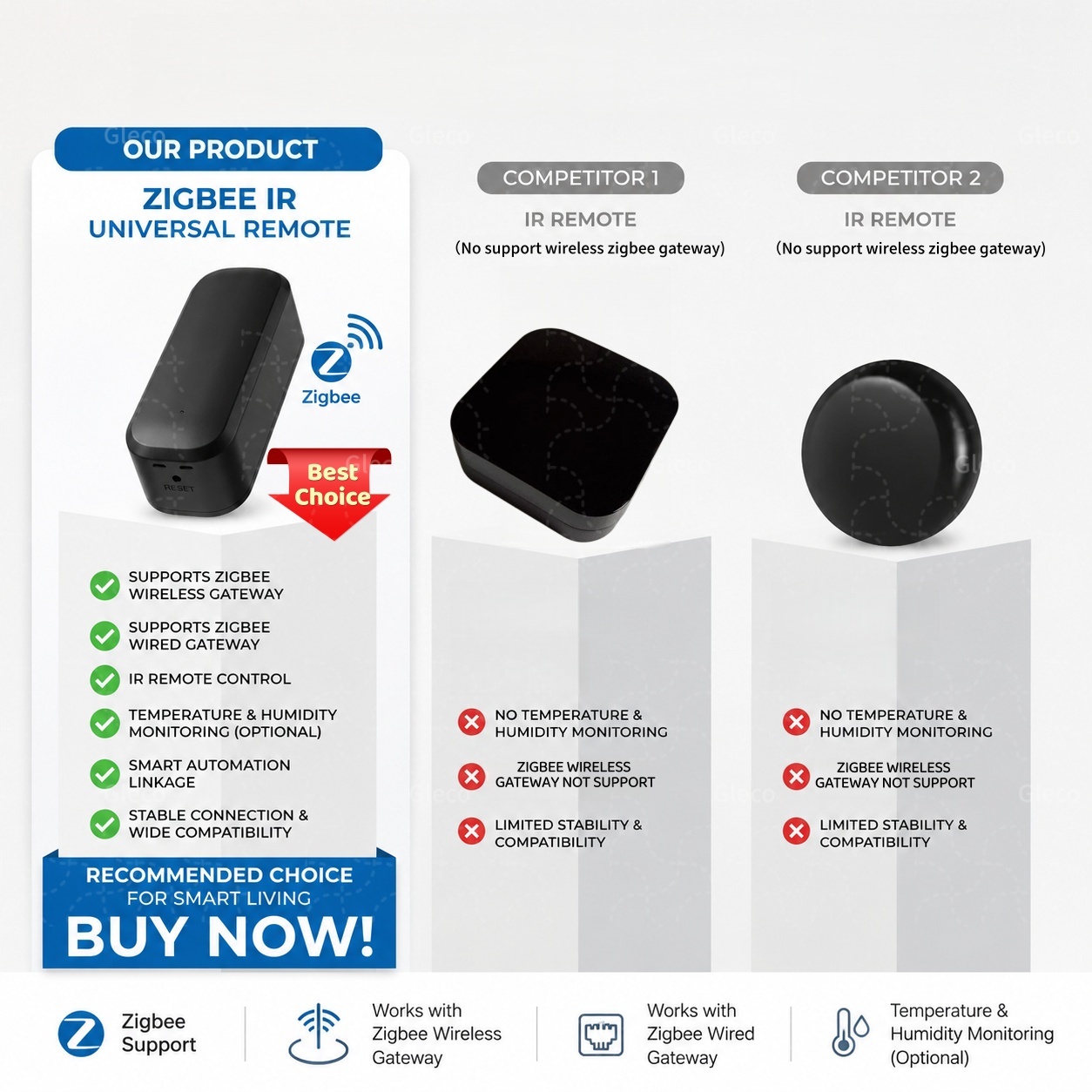 Zigbee スマート IR リモコン赤外線ユニバーサルスマ - Ir Blaster Universal のレビューと価格
