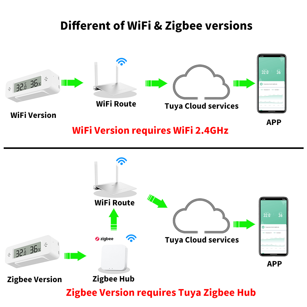 Tuya WiFi/Zigbee 温度湿度センサー スマート - Home Automation Ideas のレビューと価格