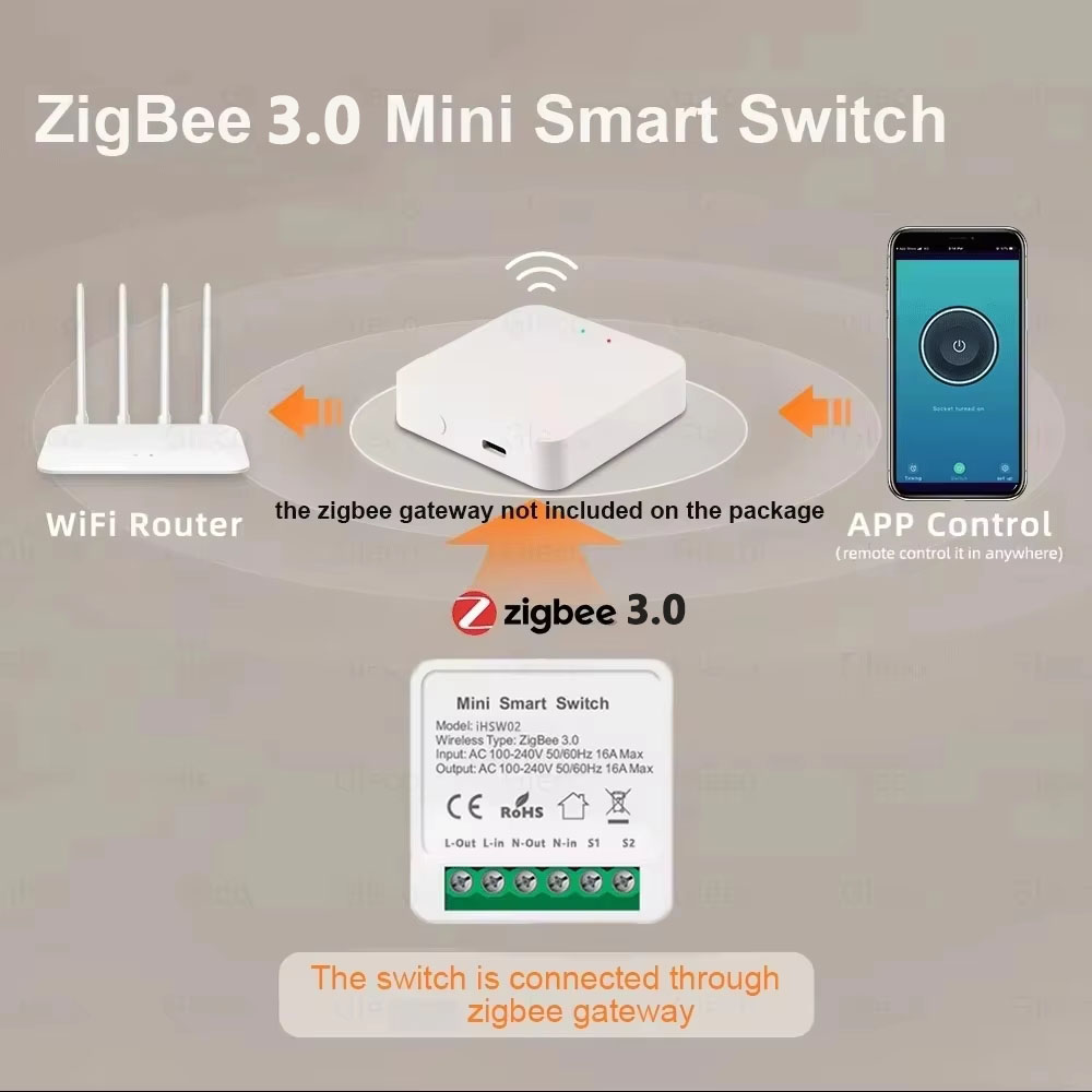 Tuya ミニスマート WiFi スイッチ 16A Zigb - Diy Automation のレビューと価格