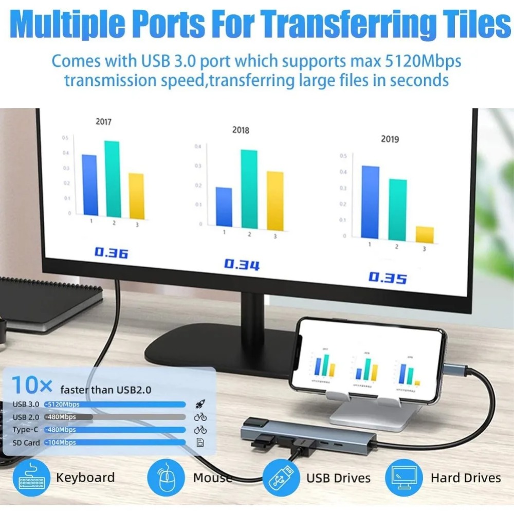 USB Cハブ 8/7 in 1 4K HDMIアダプタース - Home Assistant Sd のレビューと価格