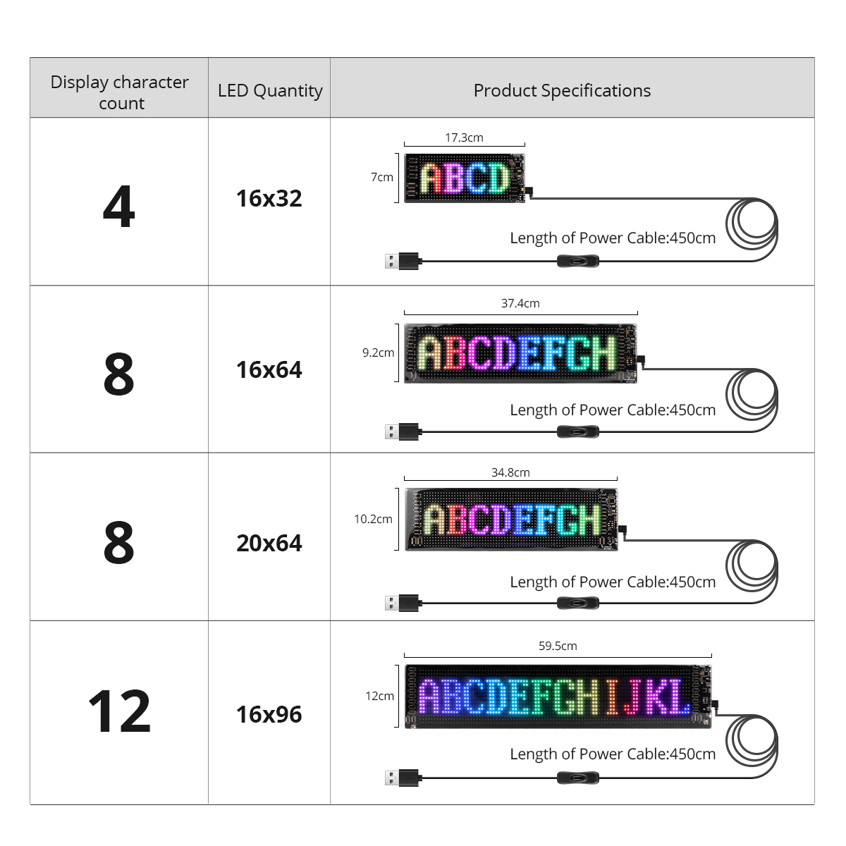 Bluetooth スマート RGB LED ディスプレイ  - Rgb Led Matrix 8X8 のレビューと価格