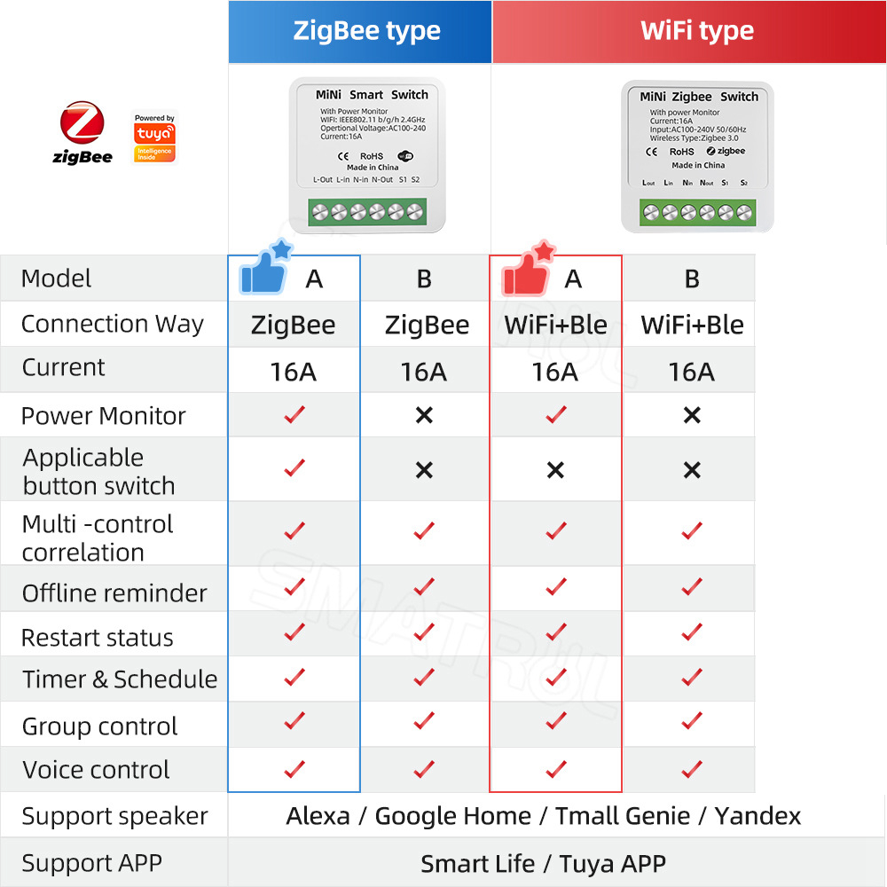 Zigbee / WiFi スマートスイッチ パワーモニター - Home Automation Industry のレビューと価格